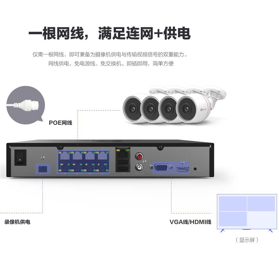 重慶POE監控攝像頭安裝維修200W POE防水高清1080P,重慶監控安裝，重慶監控攝像頭安裝維修適合安裝各種場所，特別適合潮濕、高氣、高鹽等環境安裝,最遠距離可達250米